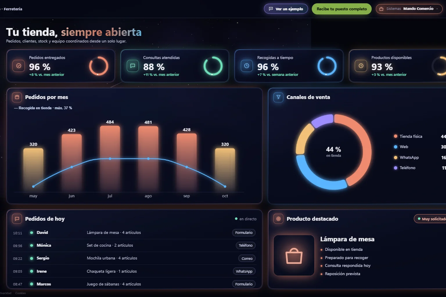 Puesto de mando con IA de Gecko Studio: pedidos, consultas y canales de una tienda en una sola pantalla